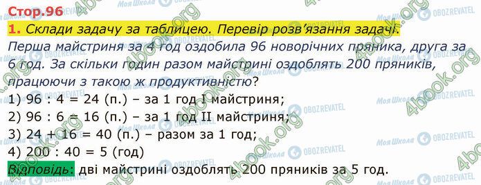 ГДЗ Математика 4 клас сторінка Стр.96 (1)