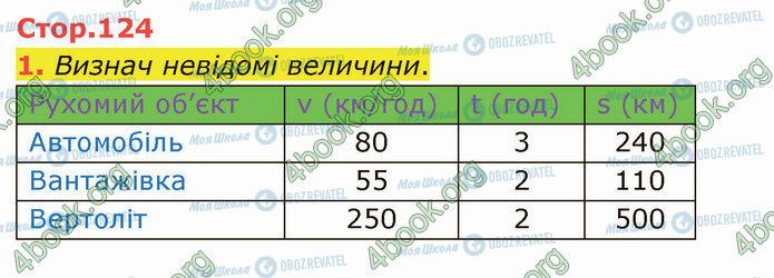 ГДЗ Математика 4 клас сторінка Стр.124 (1)