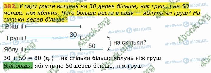 ГДЗ Математика 4 клас сторінка 382