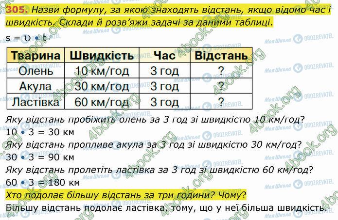 ГДЗ Математика 4 клас сторінка 305