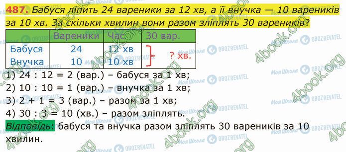 ГДЗ Математика 4 класс страница 487