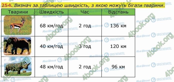 ГДЗ Математика 4 класс страница 254