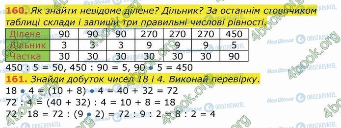 ГДЗ Математика 4 клас сторінка 160-161