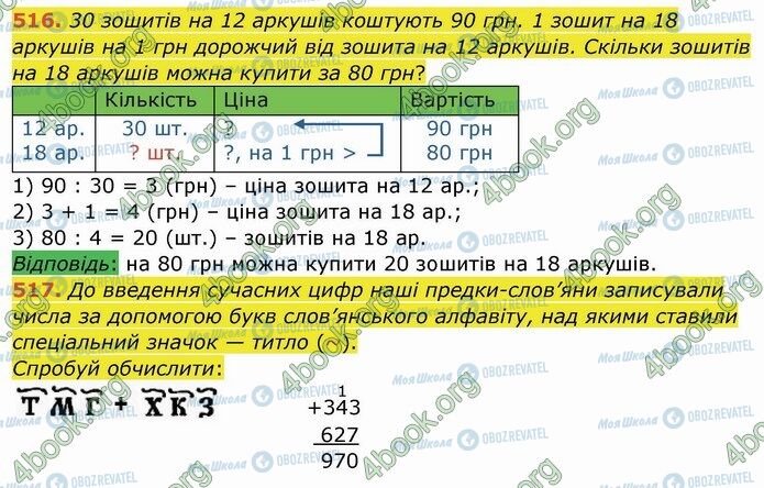 ГДЗ Математика 4 клас сторінка 516-517