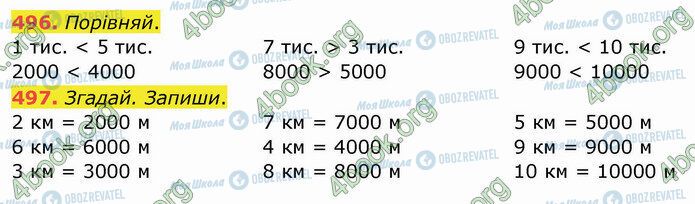 ГДЗ Математика 4 класс страница 496-497