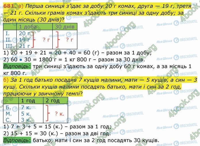 ГДЗ Математика 4 клас сторінка 681