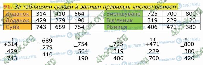 ГДЗ Математика 4 клас сторінка 91