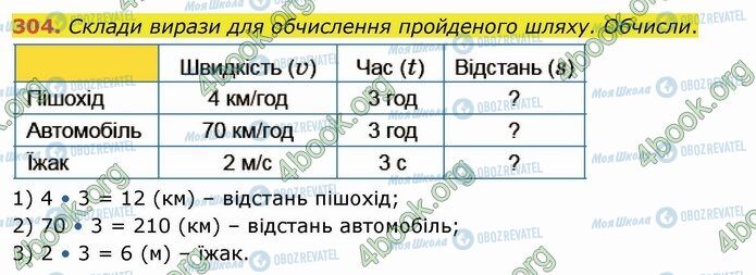 ГДЗ Математика 4 клас сторінка 304