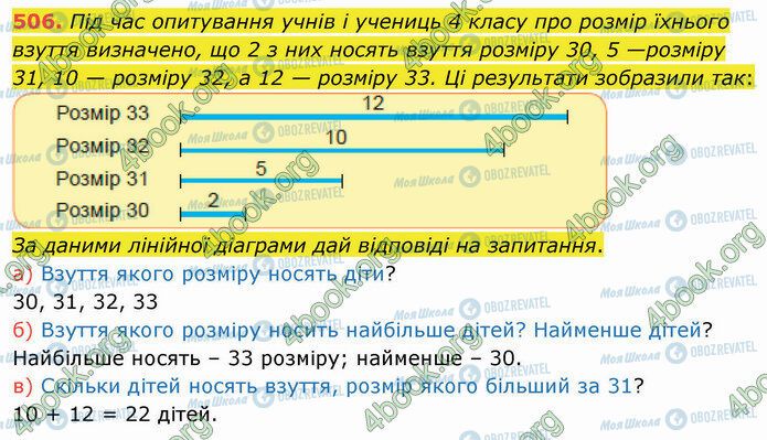 ГДЗ Математика 4 класс страница 506