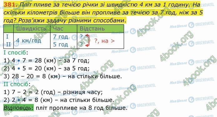 ГДЗ Математика 4 класс страница 381