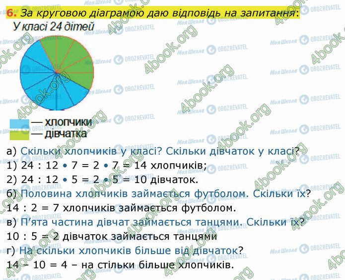 ГДЗ Математика 4 класс страница 6