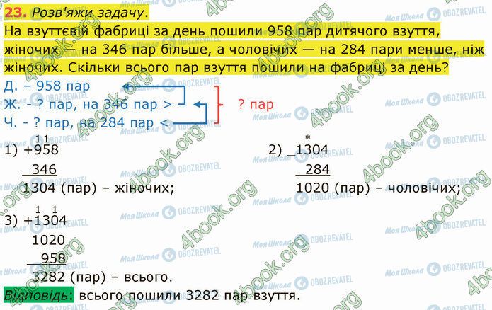 ГДЗ Математика 4 клас сторінка Стр.61 (23)