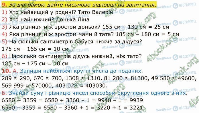 ГДЗ Математика 4 клас сторінка Стр.43 (9-10)