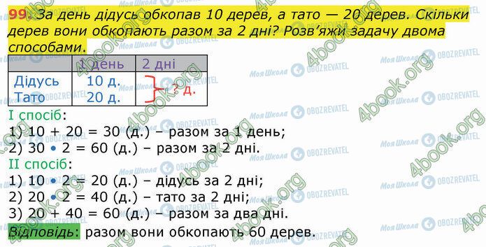 ГДЗ Математика 4 клас сторінка 99