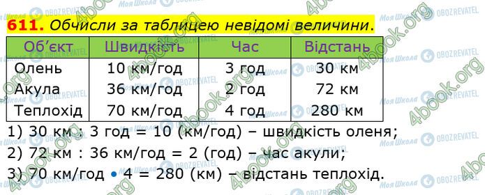 ГДЗ Математика 4 класс страница 611