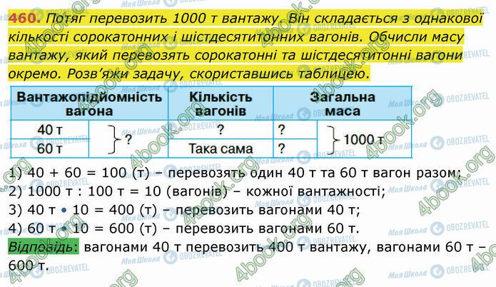 ГДЗ Математика 4 клас сторінка 460