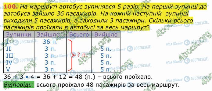 ГДЗ Математика 4 клас сторінка 100