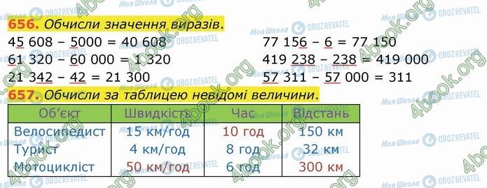 ГДЗ Математика 4 класс страница 656-657