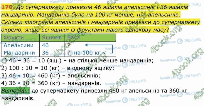 ГДЗ Математика 4 класс страница 170