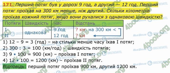 ГДЗ Математика 4 клас сторінка 171