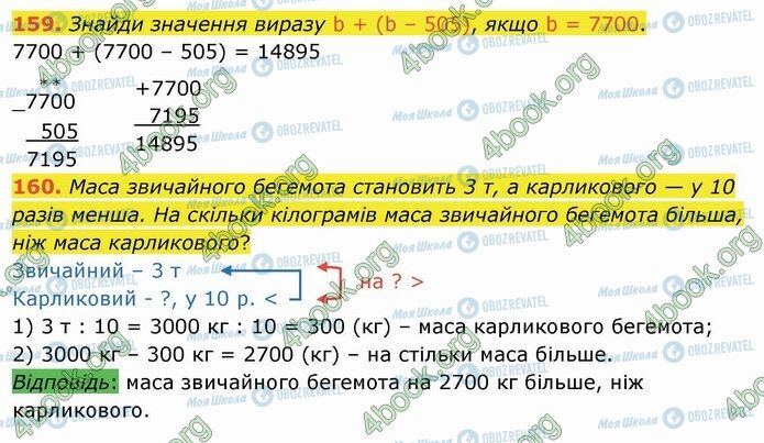 ГДЗ Математика 4 класс страница 159-160