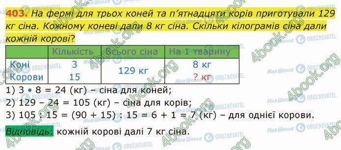 ГДЗ Математика 4 класс страница 403