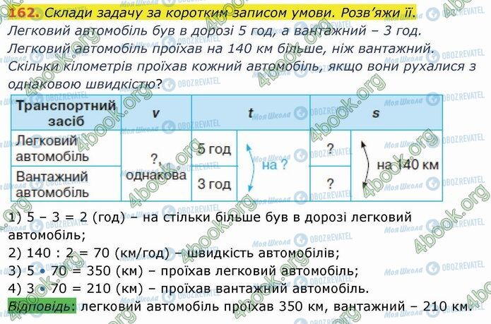 ГДЗ Математика 4 класс страница 162