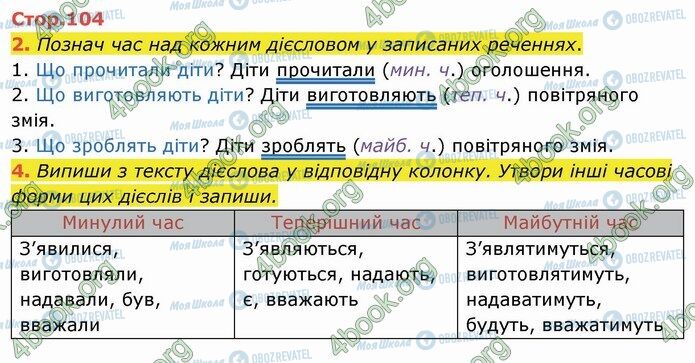 ГДЗ Українська мова 4 клас сторінка Стр.104 (2-4)