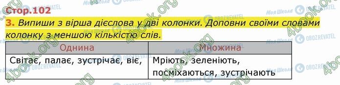 ГДЗ Укр мова 4 класс страница Стр.102 (3)