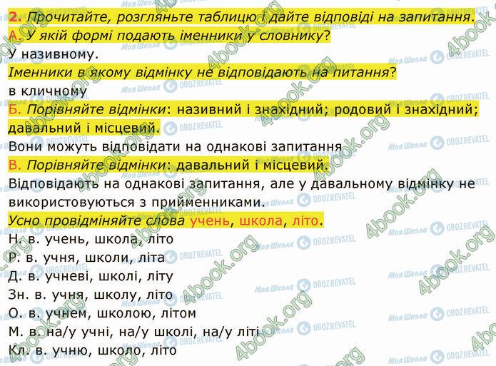 ГДЗ Українська мова 4 клас сторінка Стр.71 (2)