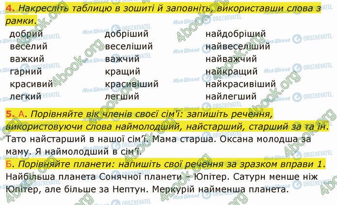 ГДЗ Українська мова 4 клас сторінка Стр.101 (4-5)