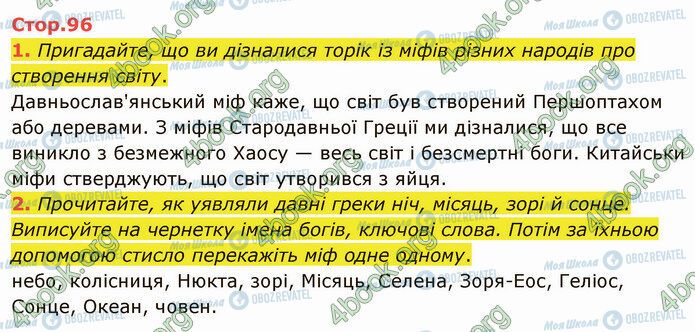 ГДЗ Українська мова 4 клас сторінка Стр.96 (1-2)