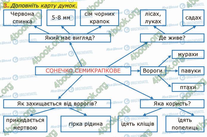 ГДЗ Українська мова 4 клас сторінка Стр.107 (3)