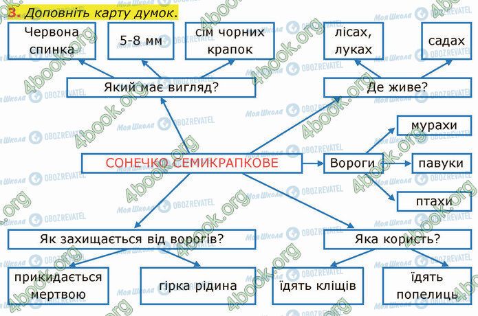 ГДЗ Укр мова 4 класс страница Стр.107 (3)