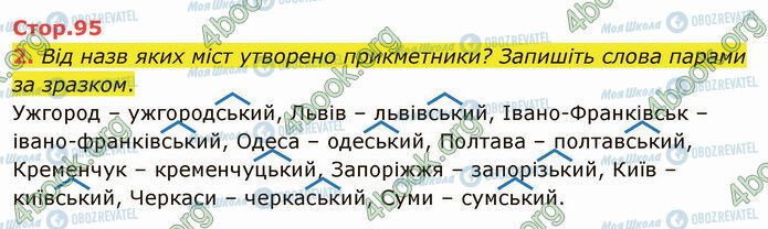 ГДЗ Українська мова 4 клас сторінка Стр.95 (2)