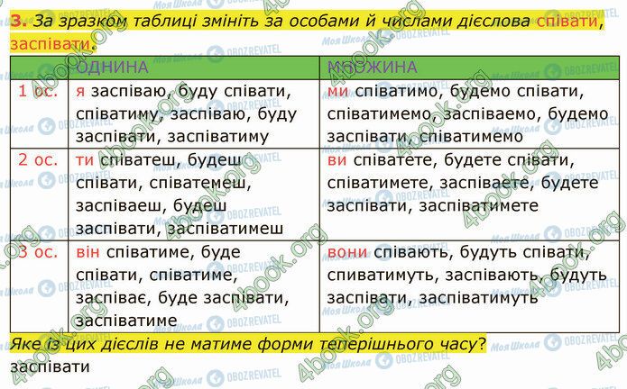 ГДЗ Укр мова 4 класс страница Стр.34 (3)