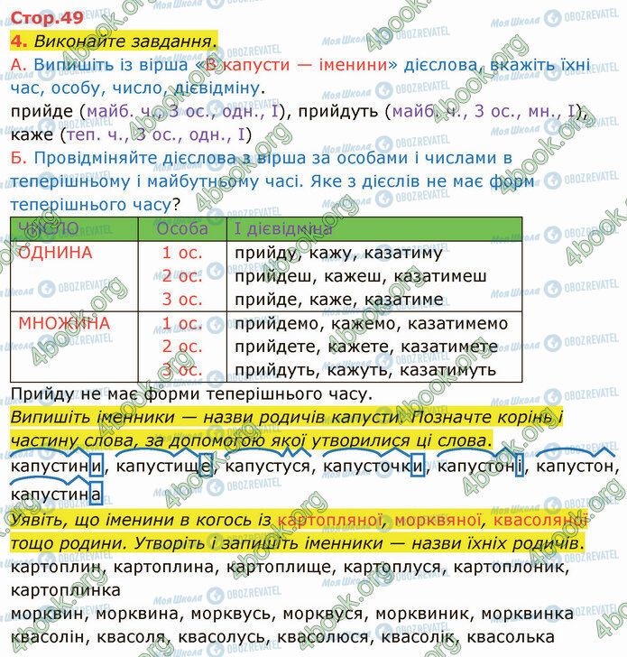 ГДЗ Українська мова 4 клас сторінка Стр.49 (4)