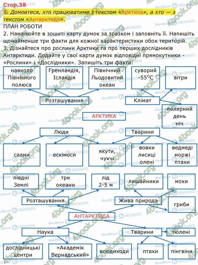 ГДЗ Укр мова 4 класс страница Стр.38