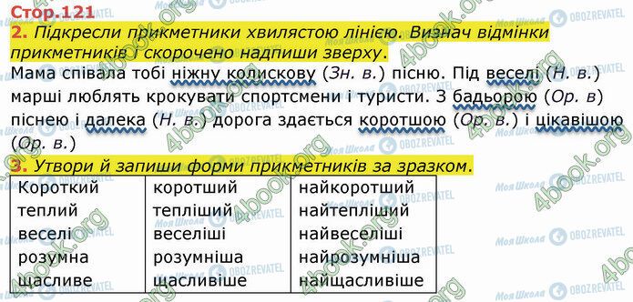 ГДЗ Укр мова 4 класс страница Стр.121 (2-3)