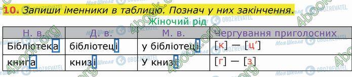 ГДЗ Укр мова 4 класс страница Стр.84 (10)