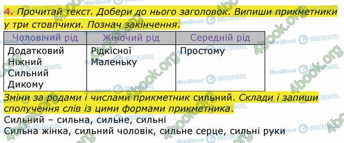 ГДЗ Укр мова 4 класс страница Стр.113 (4)