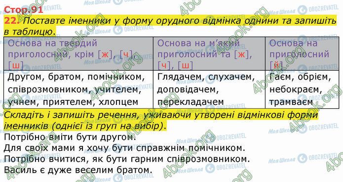 ГДЗ Укр мова 4 класс страница Стр.91 (22)