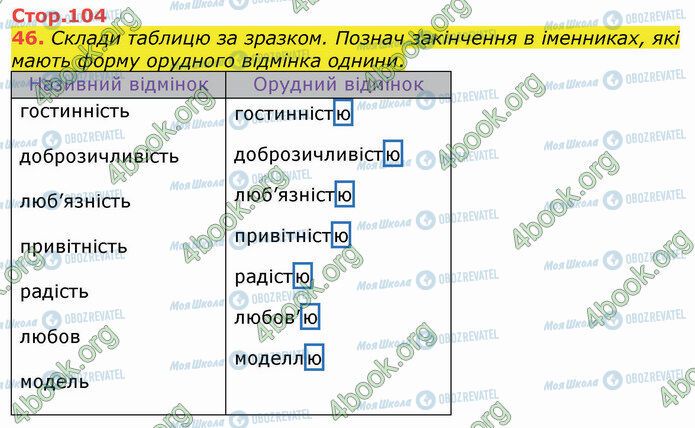 ГДЗ Українська мова 4 клас сторінка Стр.104 (46)