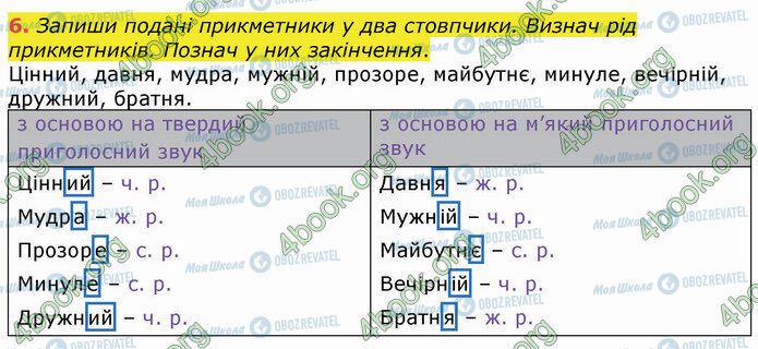 ГДЗ Укр мова 4 класс страница Стр.116 (6)