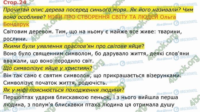 ГДЗ Українська мова 4 клас сторінка Стр.24