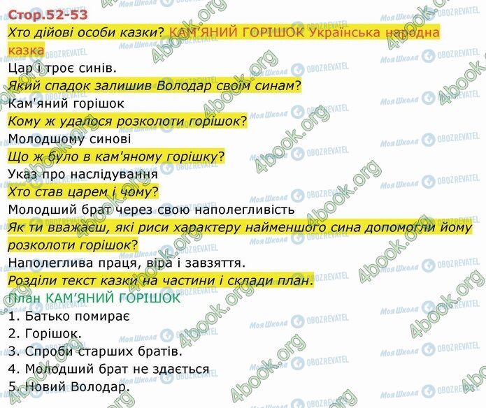 ГДЗ Українська мова 4 клас сторінка Стр.52-53