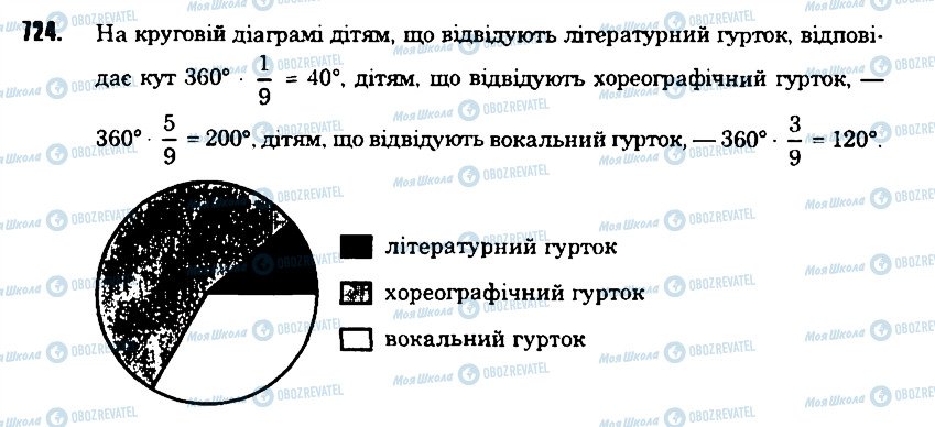 ГДЗ Математика 6 клас сторінка 724