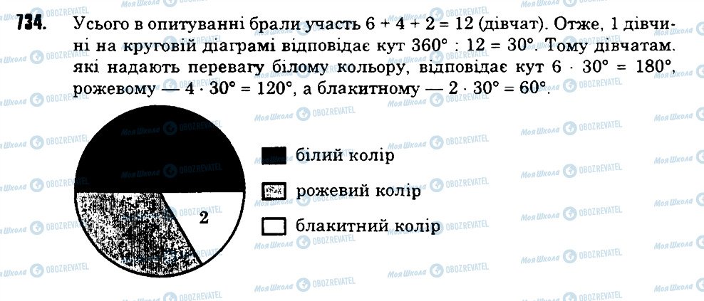 ГДЗ Математика 6 класс страница 734