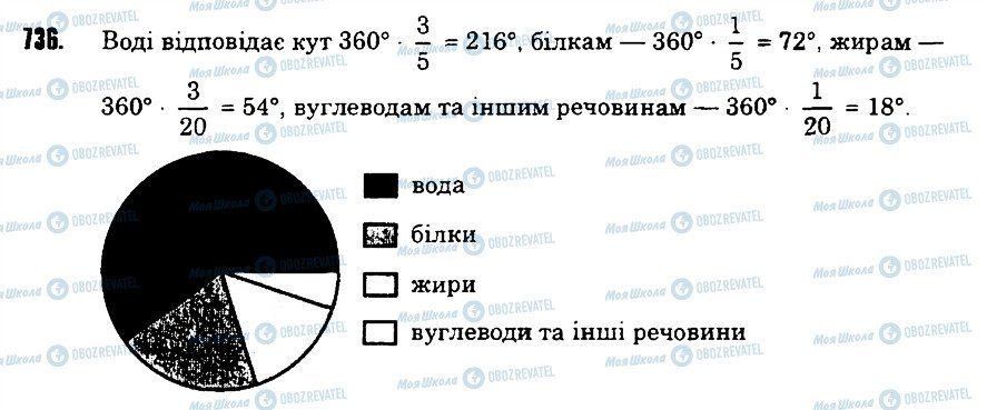 ГДЗ Математика 6 клас сторінка 736