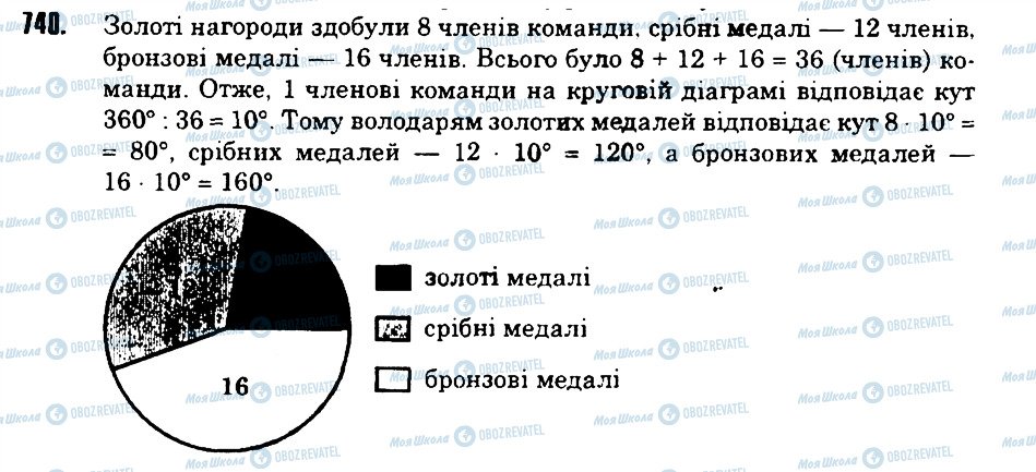 ГДЗ Математика 6 клас сторінка 740